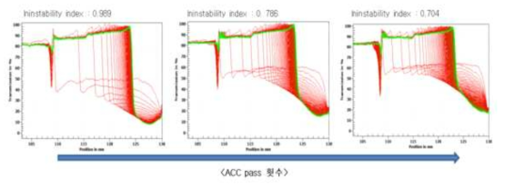 CNF 분산성 Graph