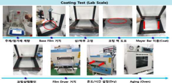 CNF 기반 분산수용액의 coating test (Lab scale)