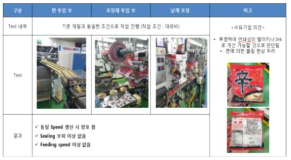 수요기업(농심) 안양공장 신라면 생산 라인 테스트 결과