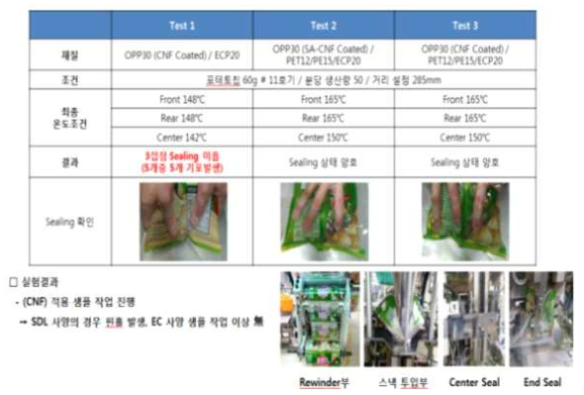 수요기업(농심) 안성공장 칩포테토 생산 라인 테스트 결과