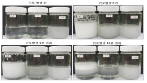 CNF 복합수용액 기포개선 (소포제 첨가)