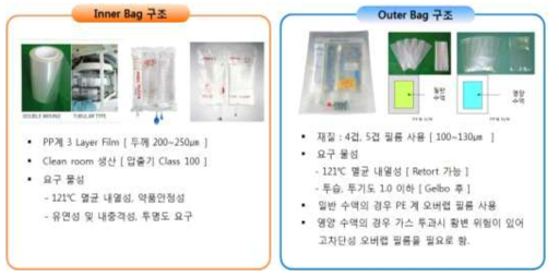 수액Bag 구성 및 특징