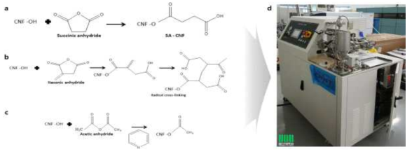 (a) succinic anhydride, (b) itaconic anhydride, (c) acetic anhydride를 이용한 CNF의 화학적 전처리 개략도, (d) 울산대 보유 중인 ACC 장비