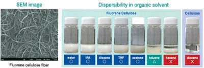 Fluorene-modified Cellulose Fiber (Osaka Gas)