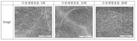 충돌 횟수별 SEM Image