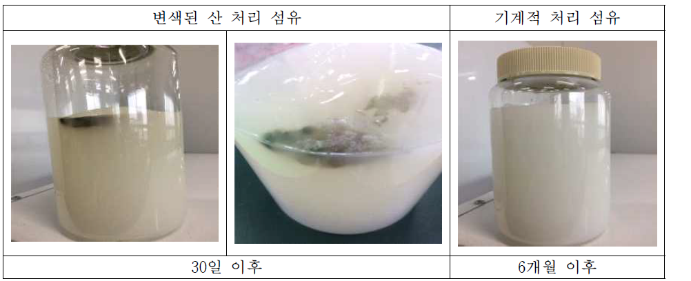 산 처리 나노 셀룰로오스 섬유 vs 물리적 나노 셀룰로오스 섬유