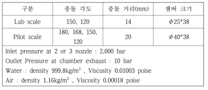 유체 시뮬레이션 조건