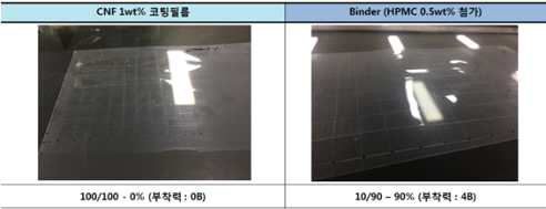 수용성 바인더를 첨가하였을 경우의 부착력 비교