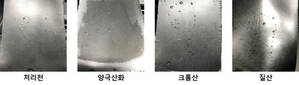 Graphite sheet 표면처리 방법에 따른 젖음성 비교