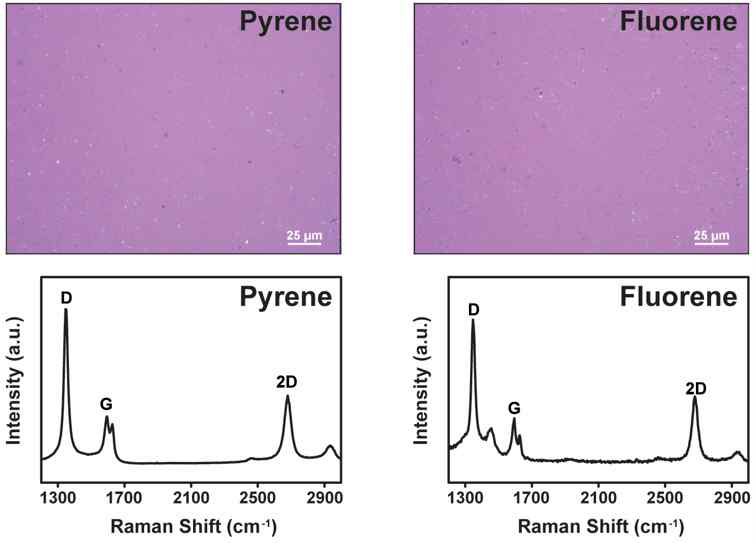 PAHs 전구체를 통해 합성된 탄소층의 OM 및 Raman spectrum 분석