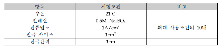 내구성 가속시험 조건