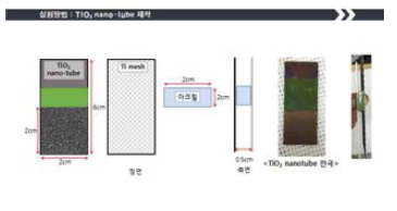 Blue TiO2 비귀금속 전극 제작 방법