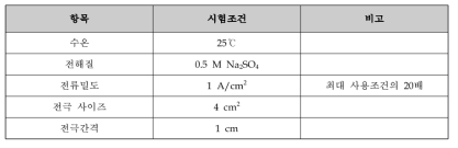 내구성 가속시험 조건