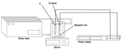 Anodization chamber and experimental setup