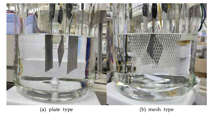 Platinum cathode and experimental setup of lab scale: (a) plate type (b) mesh type