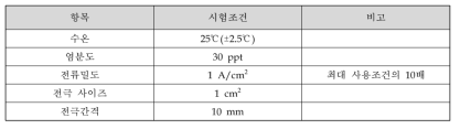 내구성 가속시험 조건