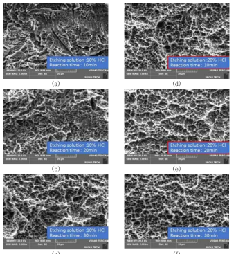 다양한 농도의 염산 에칭 용액과 에칭 시간에 따른 Ti 모재의 SEM 분석 결과 (a) 10% HCl and 10min, (b) 10% HCl and 20min, (c) 10% HCl and 30min, (d) 20% HCl and 10min, (e) 20% HCl and 20min, (f) 20% HCl and 30min