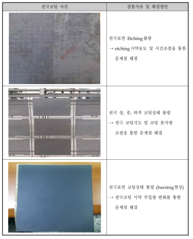 전극 Coating 간 결함사유 및 해결방안