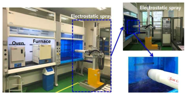 촉매 코팅를 위한 electrostatic spray 장치 및 흄후드와 전극 건조 및 열처리를 위한 convection oven과 furnace 구축