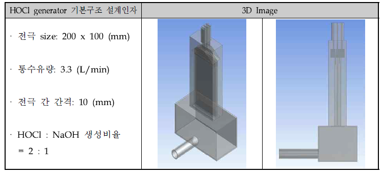 CFD simulation 설계조건