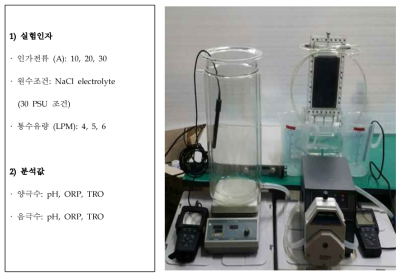 Lab-scale HOCl generator Test-bed