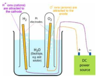 Electolysis system