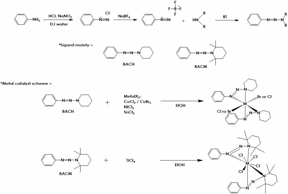 metal과 azide type ligand의 합성 방법
