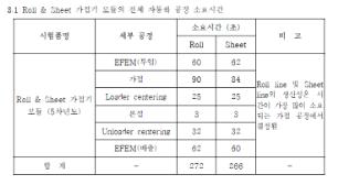 생산성 평가 - 3