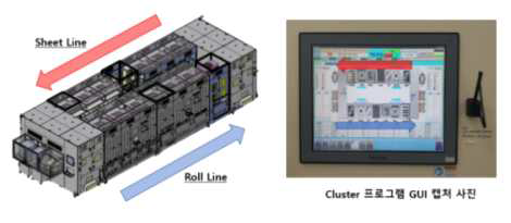 Roll Line과 Sheet 가접기 공정 진행도