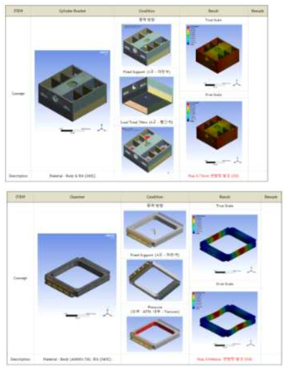 Chamber 진공 시 변형량 Simulation 사진