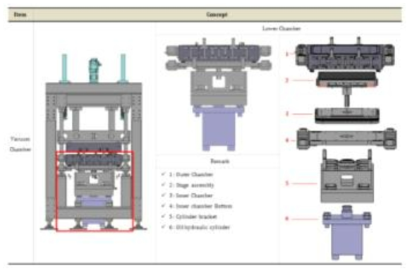 Chamber 구조 및 시스템 구성 사진