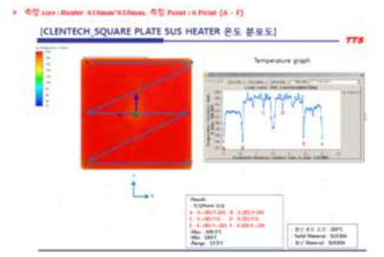 Heater 온도 균일도 Simulation 사진