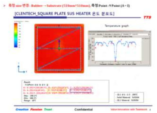 Heater 온도 균일도 Simulation 사진