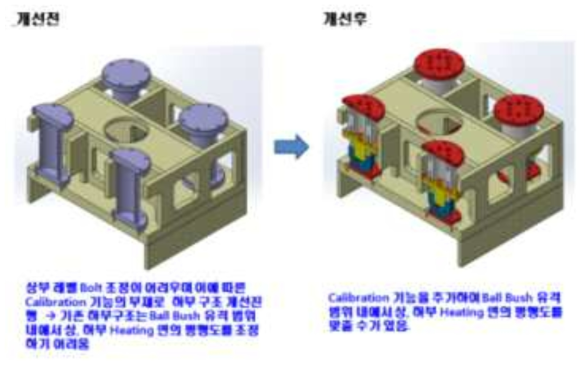 개선 전후 사진