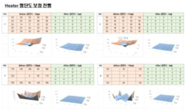 평탄도 보정 내용-1