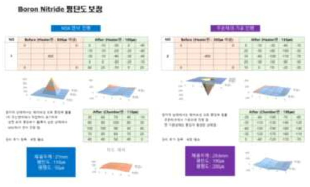 평탄도 보정 내용-2