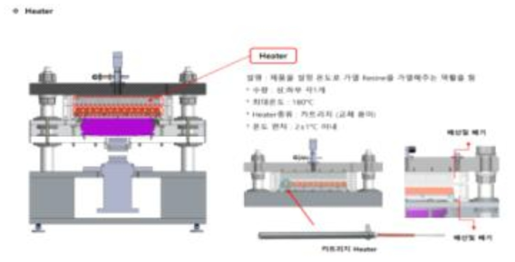 Heater 구조