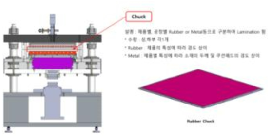 Chuck 구조