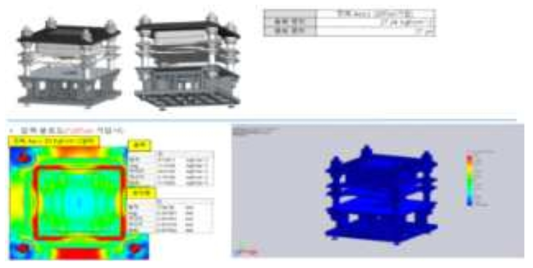 균일가압 압력을 20Ton으로 가정하여 챔버 변형 및 척 변형량을 Simulation한 Data