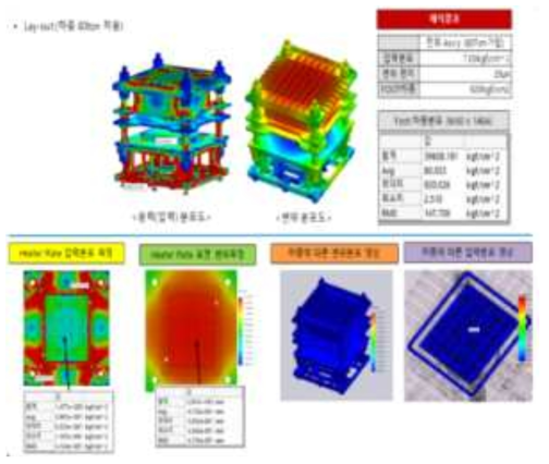 가압력을 80Ton으로 가정하여 히터등의 변형량에 대한 Simulation 결과