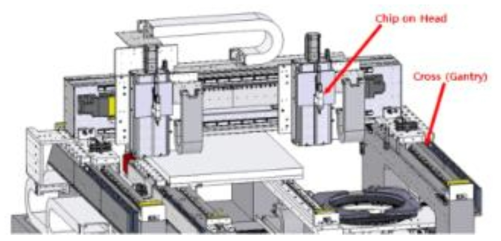 Cross Unit Module의 개념 3D 설계