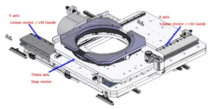 Die용 Wafer Loader Module의 개념 3D 설계