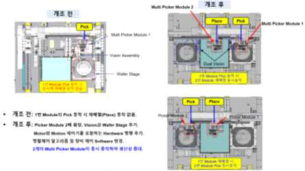 개조 후의 동시동작 원리