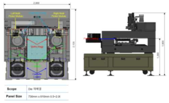 추가 Module 적용된 Layout