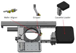 Cassette Loader, Gripper, Wafer Aligner 배치