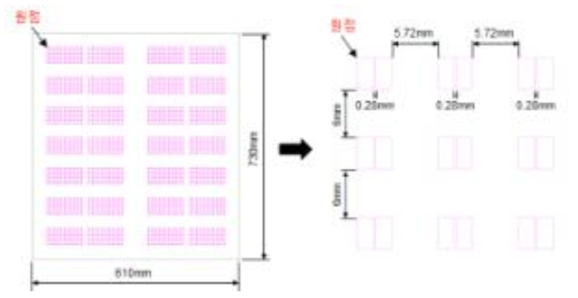 Die 재배열 Layout