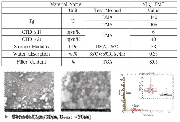 N사 액상 EMC 물성 분석