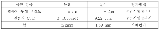 4차년도 정량적 목표 및 실적