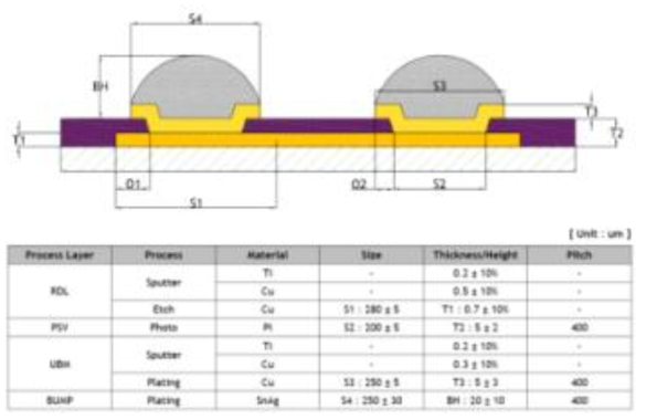 FOPLP design guide