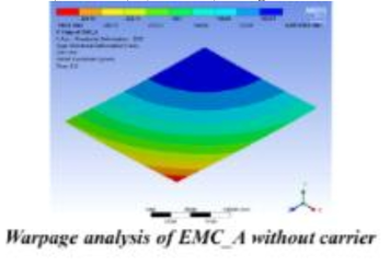 Carrier가 없는 EMC_A 모델의 패널 휨 전산모사